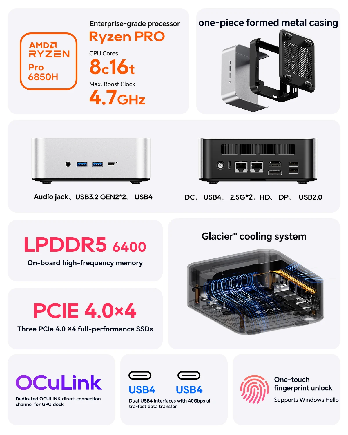Mini PC Ryzen 7 24GB 1TB, Windows 11 Pro - Image 2